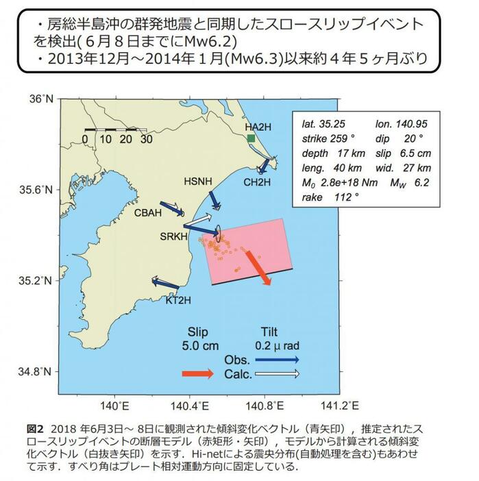 房総半島沖の群発地震と同期したスロースリップイベント（出典：防災科学技術研究所）