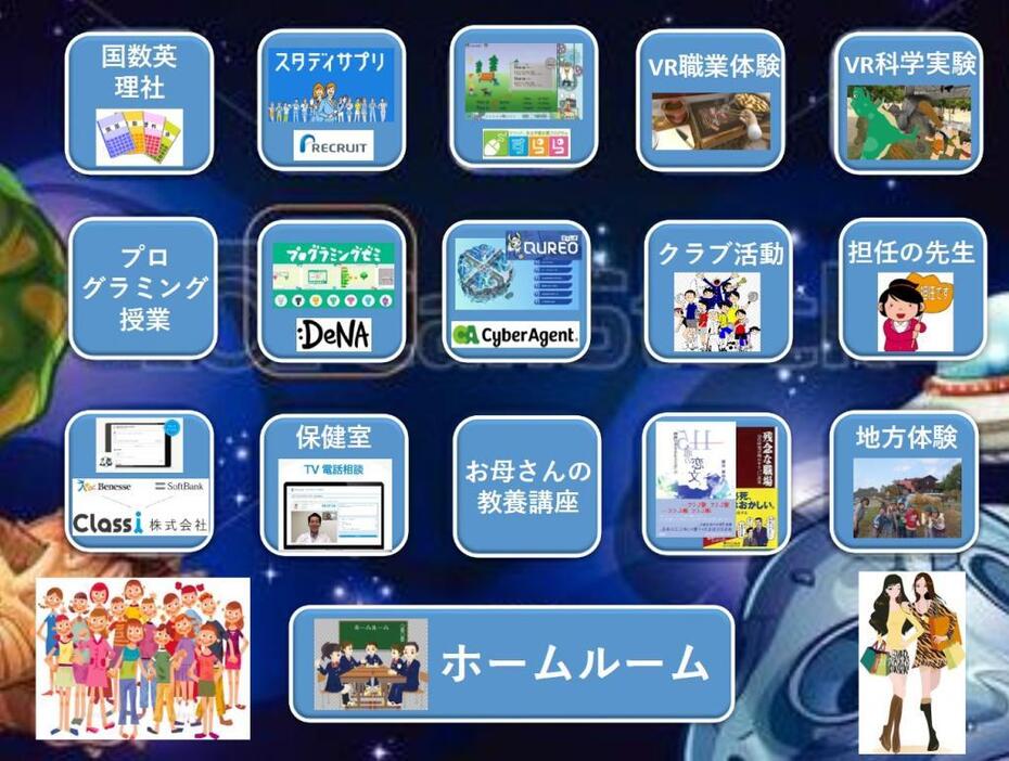 クラスジャパンが提供するウェブサービスのデモ画面。子ども向けに様々なプログラムが用意されている。