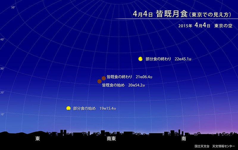 [画像]2015年4月4日 皆既月食（東京での見え方）（出典：国立天文台）