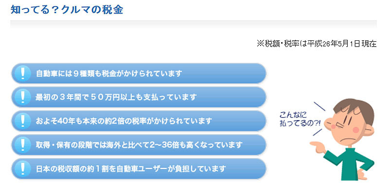 [図解]知ってる？クルマの税金（出典：日本自動車連盟の特設サイト）