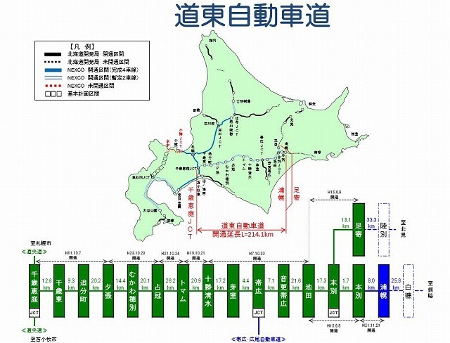 [図]道東道の路線図（北海道開発局サイトより）