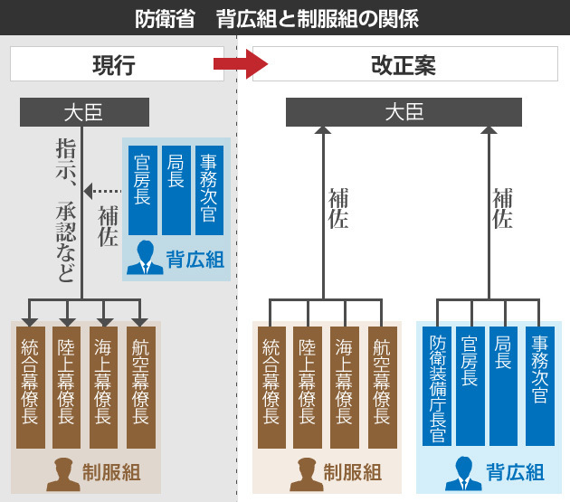 [図解]文官統制を廃止するってどういうこと？