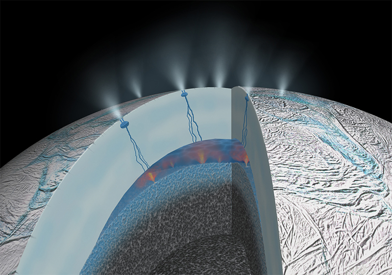 [写真]エンセラダス内部の様子。岩石コアと触れ合う広大な地下海が存在し、海底にはおそらく広範囲に熱水環境が存在し、プリュームが噴出している （画像提供NASA/JPL）