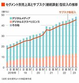 四季報オンライン