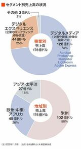 四季報オンライン