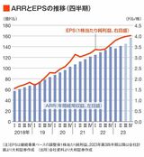 四季報オンライン