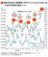 四季報オンライン