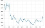 ［図表1］米ドル／円の推移（1980年～） 出所：リフィニティブ社データよりマネックス証券が作成