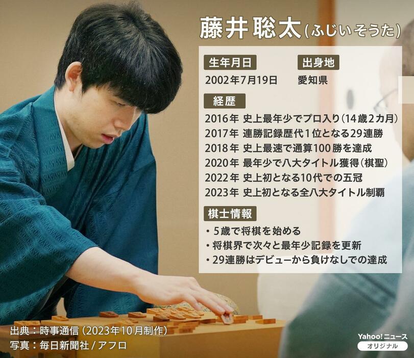 [図解]将棋・藤井聡太七冠のプロフィール