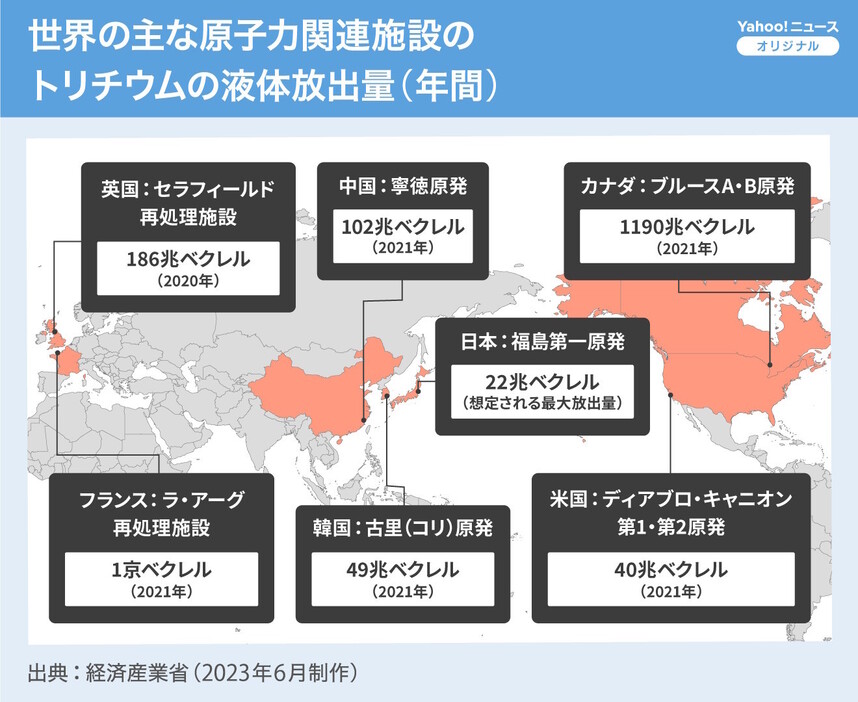 [図解]世界の主な原子力施設のトリチウム液体放出量（年間）