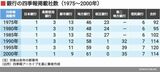 四季報オンライン