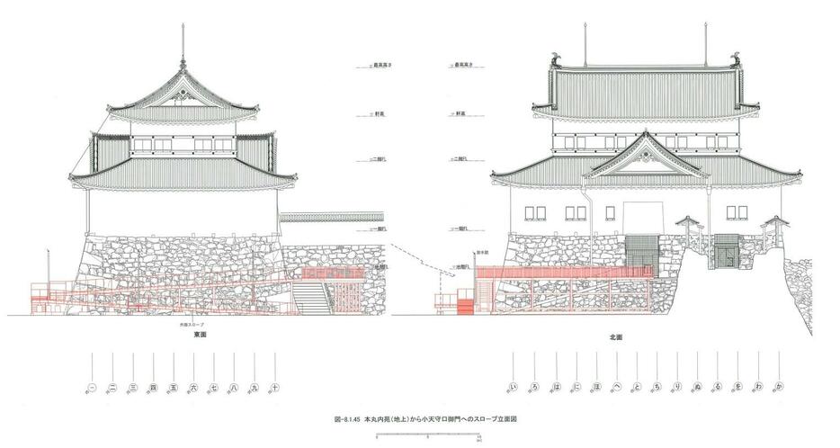 こうした金属製スロープが取り付けられることは決定事項となっている（特別史跡名古屋城跡全体整備検討会議の配布資料より）