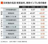 四季報オンライン