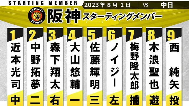 8月1日 中日戦の阪神スタメン