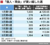 四季報オンライン