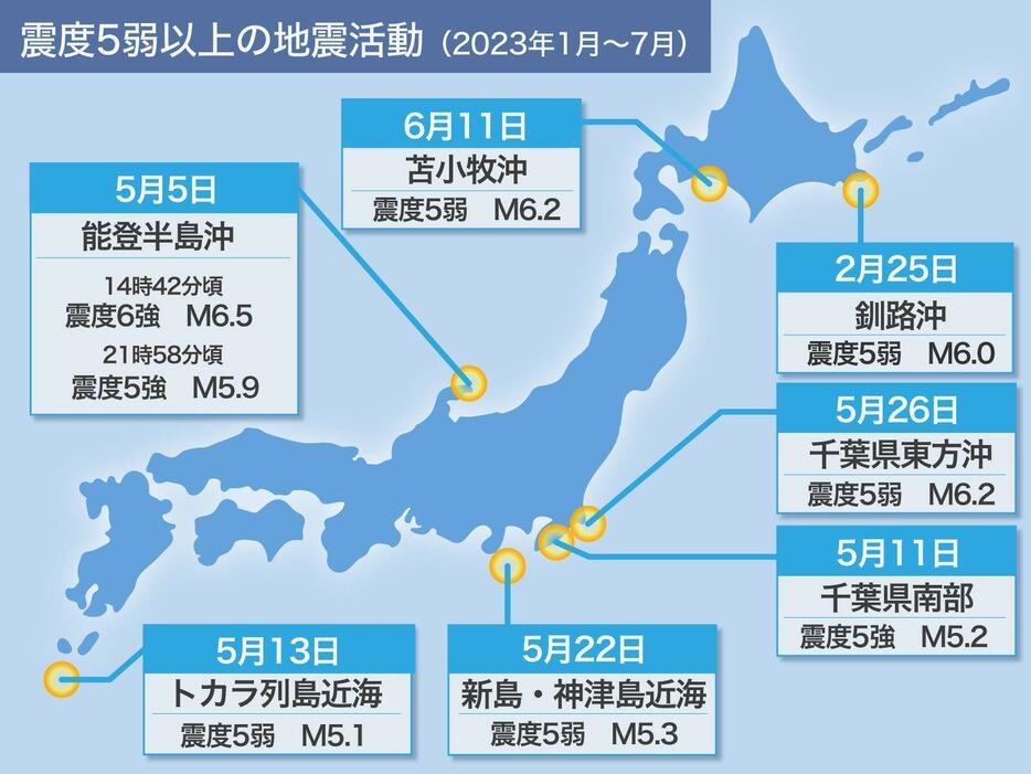 [図] 震度5弱以上の地震活動（2023年1月～7月）