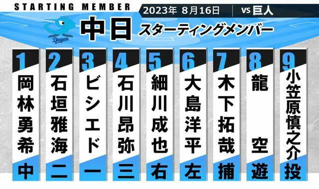 8月16日の巨人戦中日スタメン