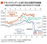 四季報オンライン