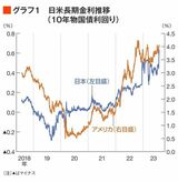 四季報オンライン