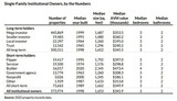 ［図表1］数字で見る戸建て賃貸の所有者 出所：Urban Institute