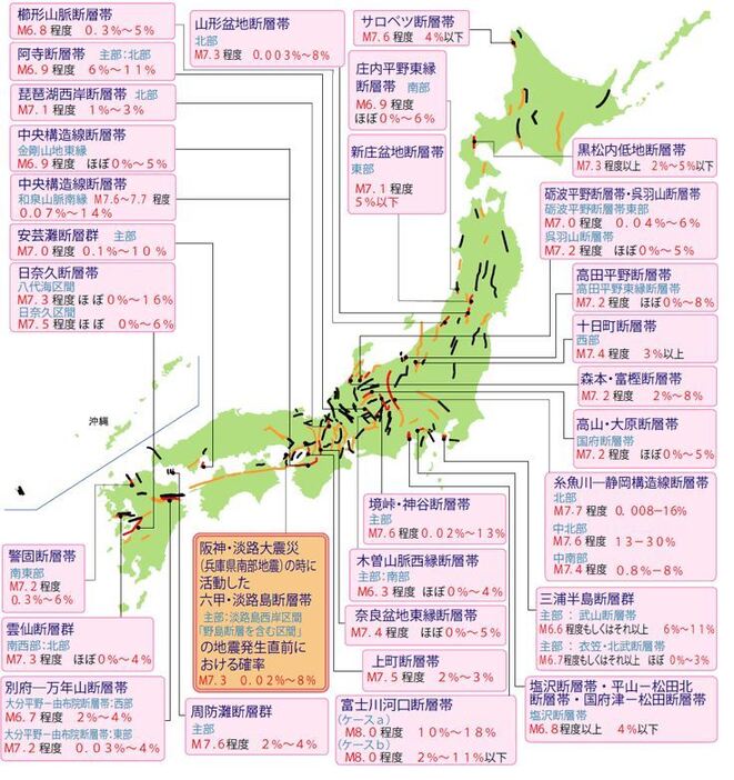 [図]日本国内の主要な活断層の分布（地震調査研究推進本部サイトより）