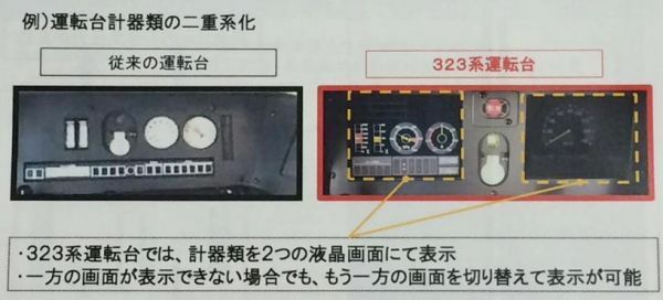 [写真]計器の二重化も。速度計が表示できなくても、別の画面で表示できたりする（JR西日本提供）