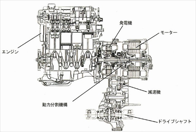 [画像]プリウスのハイブリッドシステム。ハイブリッドシステムの要となるのは遊星ギアを使った天才的な動力配分システムだ。駆動と回生、エンジンとモーターと発電機を上手く切り替える仕組みになっている