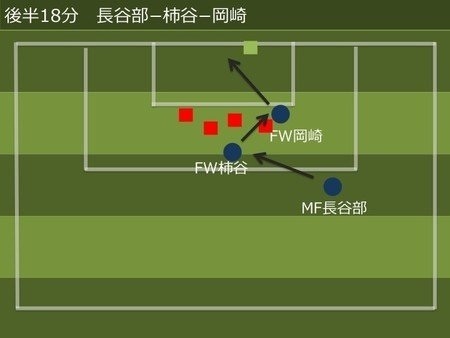 ［図］バルセロナのフットボールと評された3点目のゴール