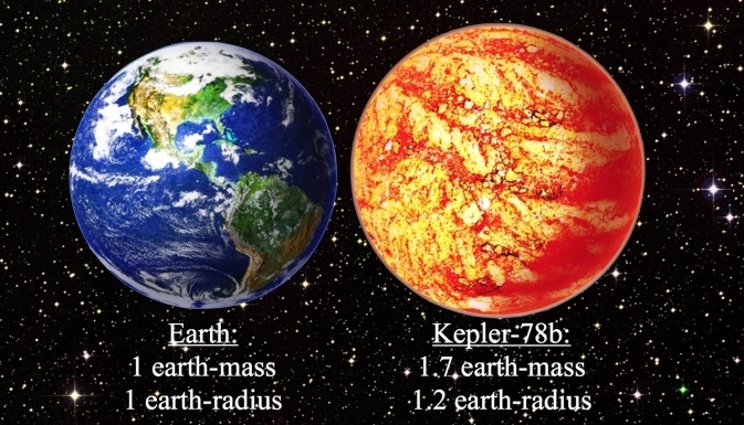 [写真]発見された「ケプラー78b」と地球との比較 画像提供：David A. Aguilar (CfA)