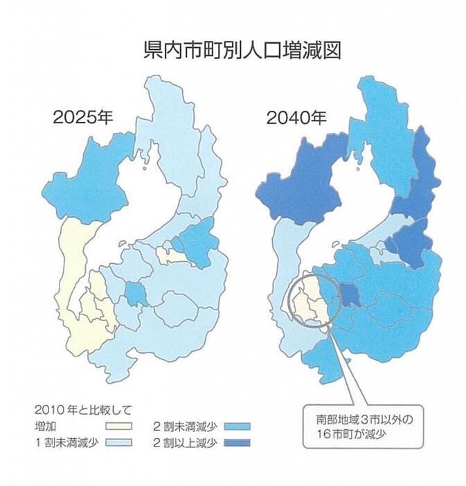 自治体によって人口増減には差がある（出典「人口減少を見据えた豊かな滋賀づくり総合戦略」）