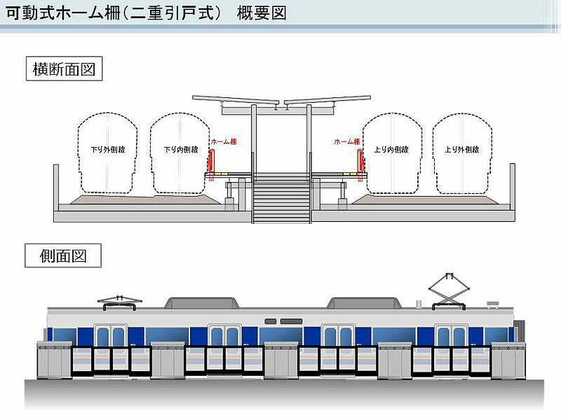 [図]二重引戸式ホーム柵の概要図（JR西日本提供）