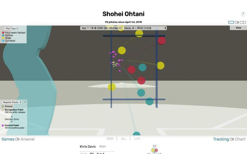 参照：baseballsavant.mlb.com  「Pitch 3D Visualization」