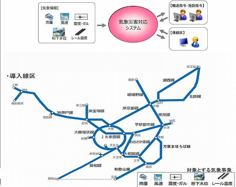 [図]気象災害システムのイメージ（上部）と導入線区（JR西日本提供）
