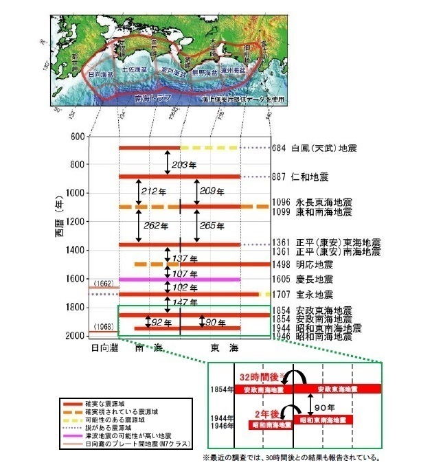 [図]南海トラフ沿いで起きた大規模地震の震源域の時空間分布（出典：2018年12月 中央防災会議「南海トラフ沿いの異常な現象への防災対策のあり方について」報告資料）