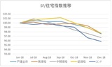 ［図表1-2］S&Pケースシラー戸建て住宅SF都市圏指数推移（2018年6月：100）（セントルイス連銀データより筆者が作成）