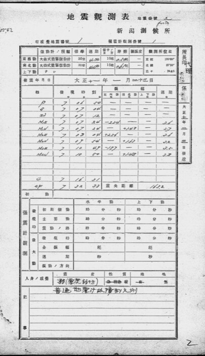 新潟測候所（現新潟地方気象台）の地震観測原簿。これらを収集し、再解析することで100年近く前の地震の震源を決めていった（気象庁発表資料より）