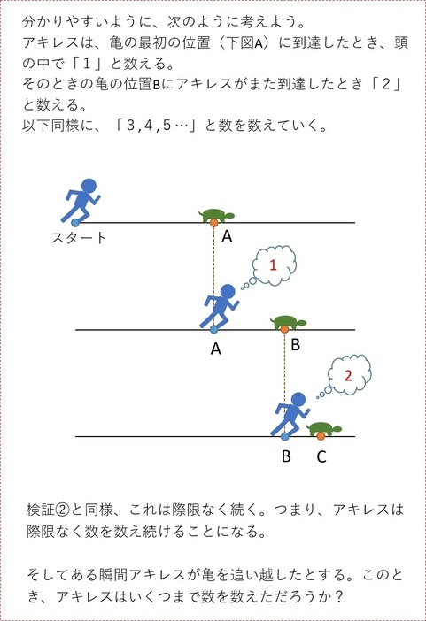 [図]検証（3）「やっぱり追いつかない？」