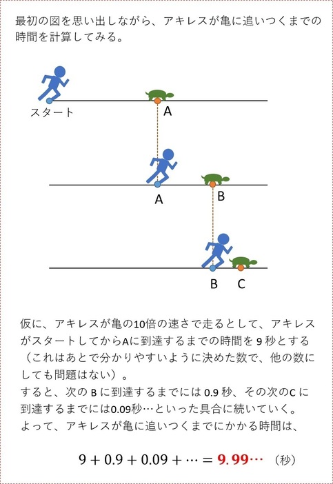 アキレスは亀に追いつけない？ 「円周率の日」に考える無限と