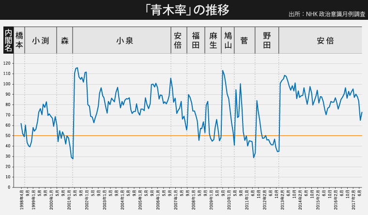 [グラフ]「青木率」の推移