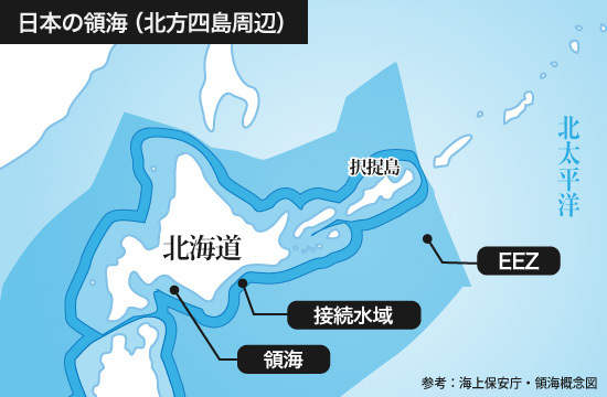 北方4島周辺の日本の領海（参考：海上保安庁・領海概念図）
