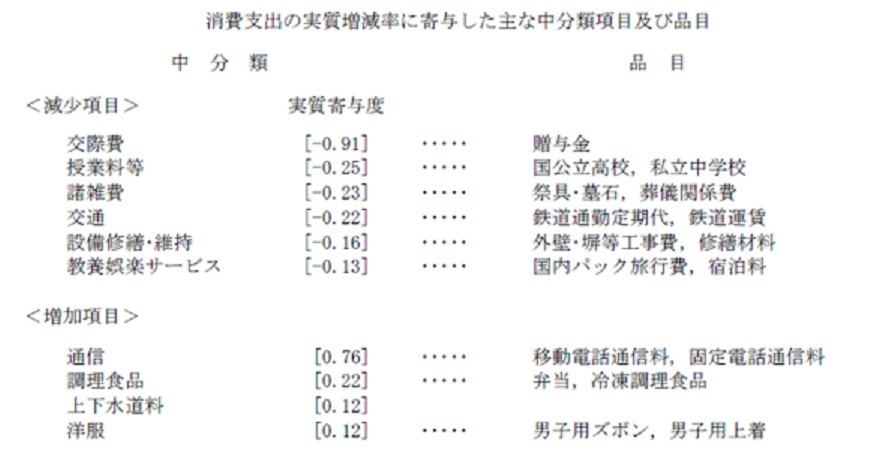 2016年5月の家計調査より