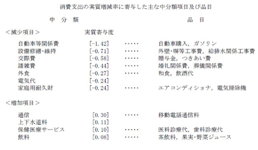 2016年8月の家計調査より