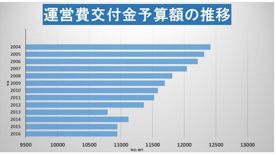 文部科学省の資料を基にTHE PAGE作成