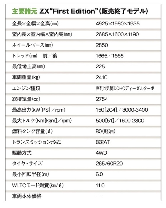 ランドクルーザーの原点である質実剛健を追求「トヨタ
