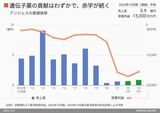 四季報オンライン