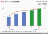 四季報オンライン