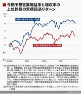 四季報オンライン