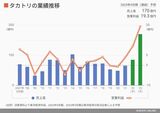 四季報オンライン