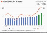 四季報オンライン