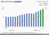 四季報オンライン